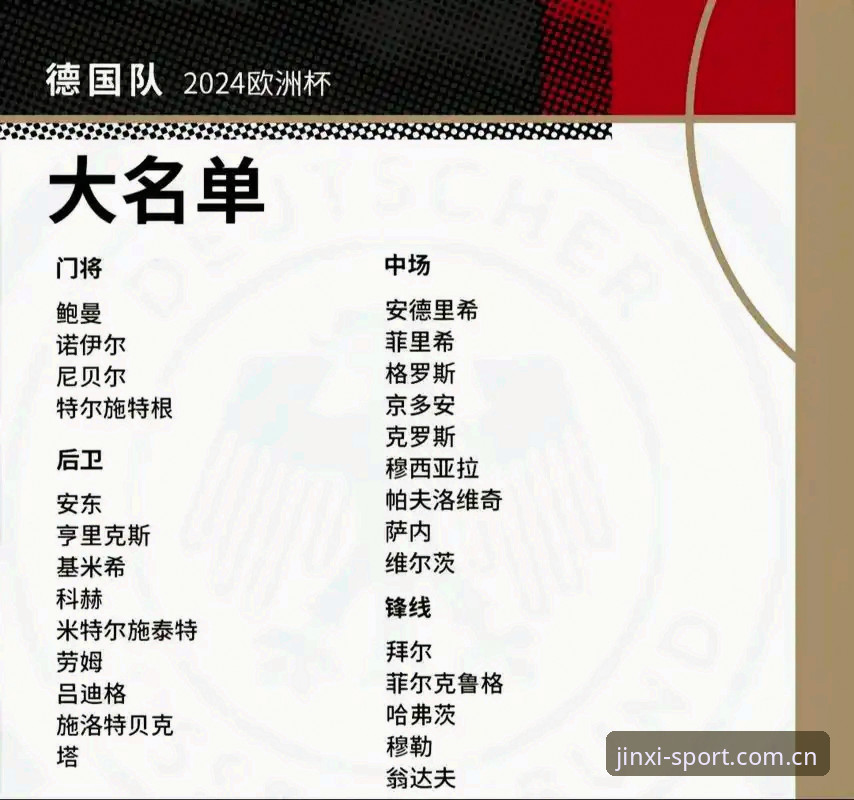 德国队世界杯大名单解读实用指南——金喜体育带你深度分析诺伊尔回归与新生力量